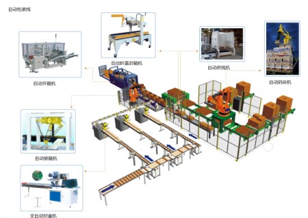 機器人生產布局圖jpg 機器人生產布局圖jpg